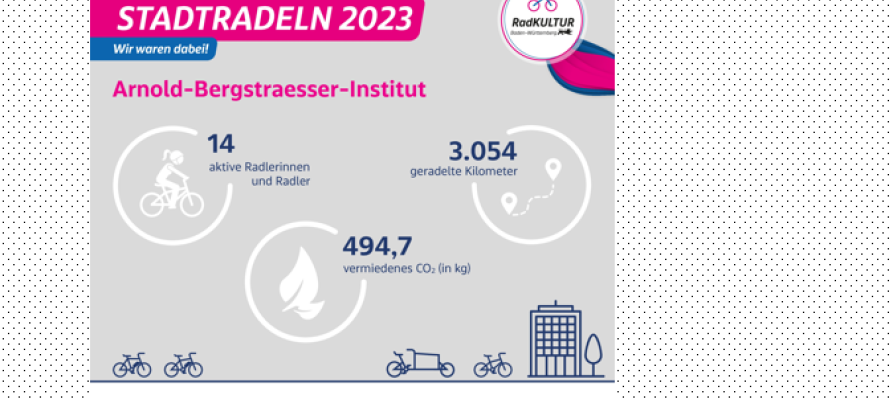Graph "Stadtradeln 2023"